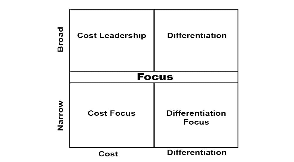 Generics – A Different Approach