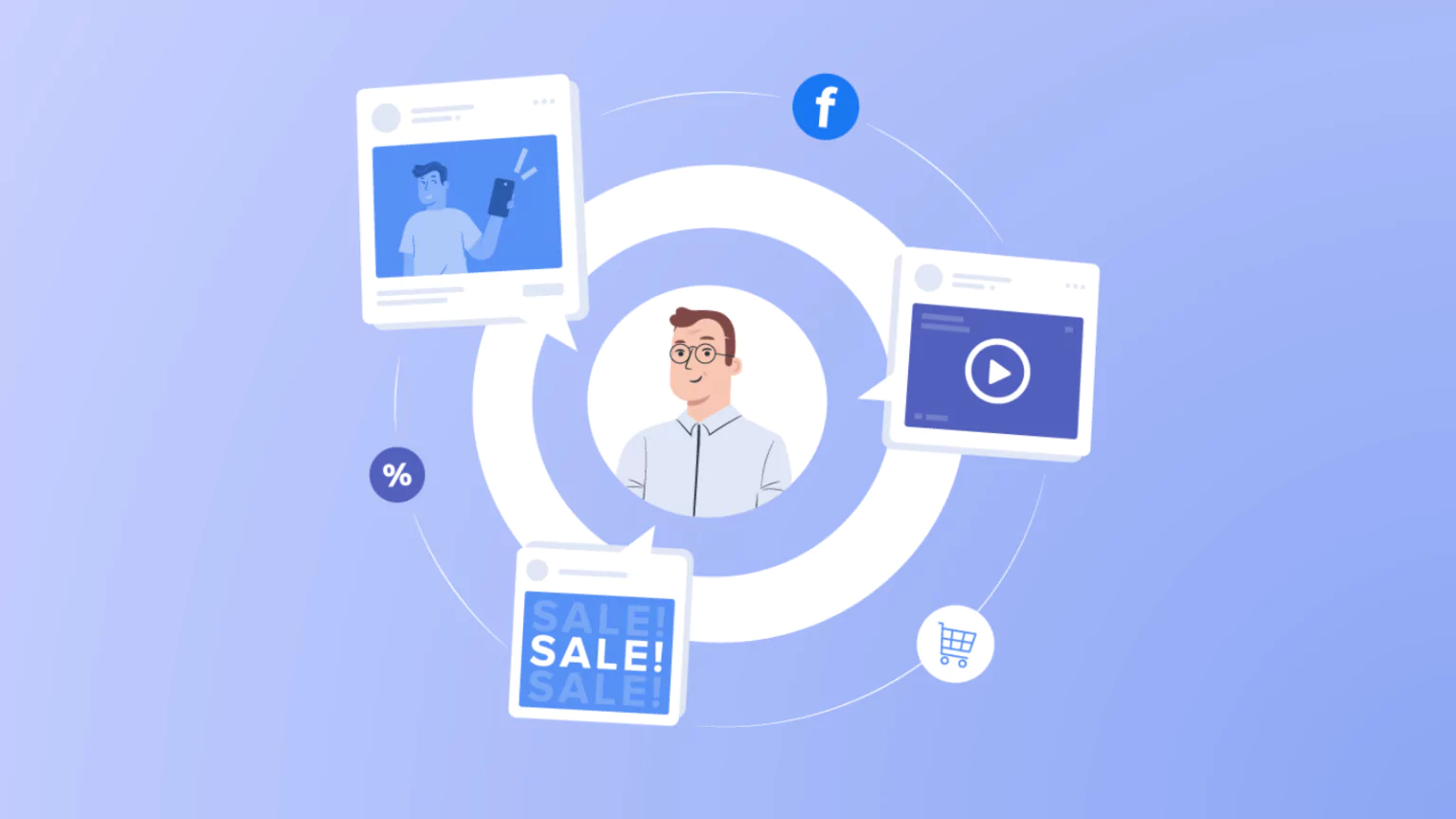 Facebook Re-targeting: What does it mean for advertisers